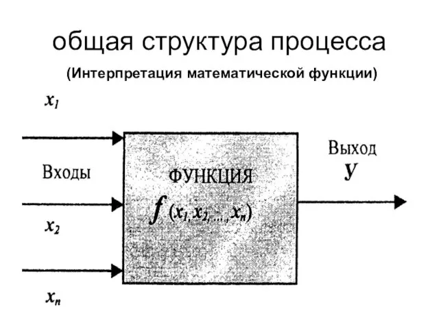 общая структура процесса (Интерпретация математической функции)