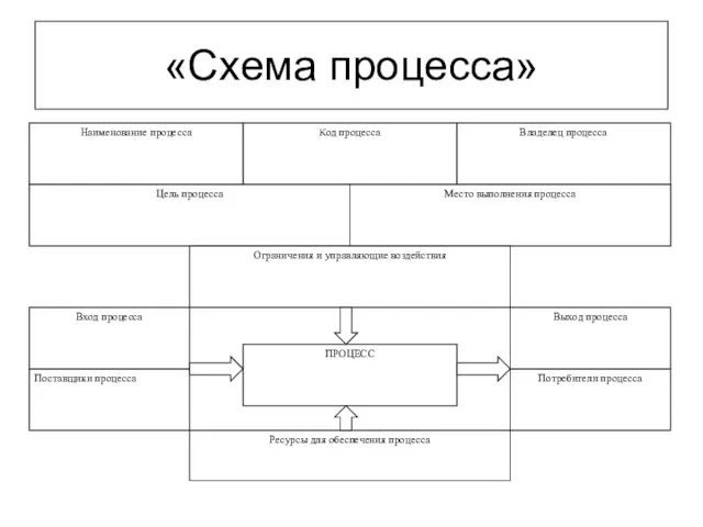 «Схема процесса»