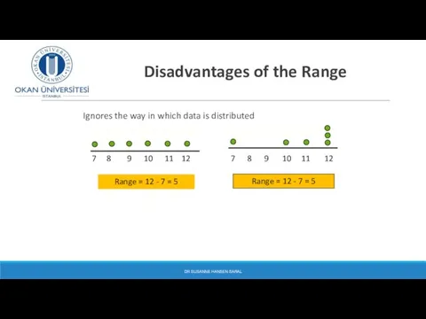 Disadvantages of the Range Ignores the way in which data is