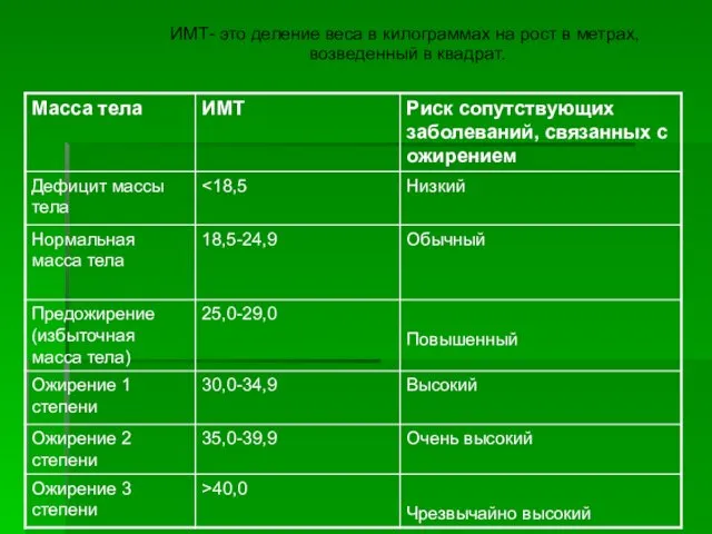 ИМТ- это деление веса в килограммах на рост в метрах, возведенный в квадрат.