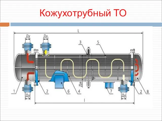 Кожухотрубный ТО