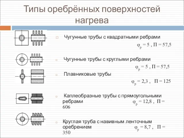 Типы оребрённых поверхностей нагрева Чугунные трубы с квадратными ребрами φр =