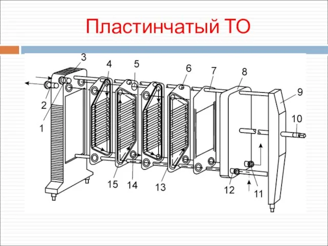 Пластинчатый ТО