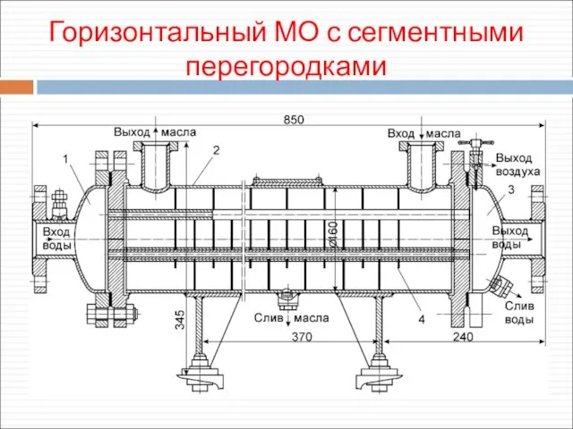 Горизонтальный МО с сегментными перегородками