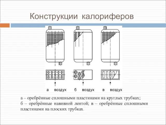 Конструкции калориферов а – оребрённые сплошными пластинами на круглых трубках; б