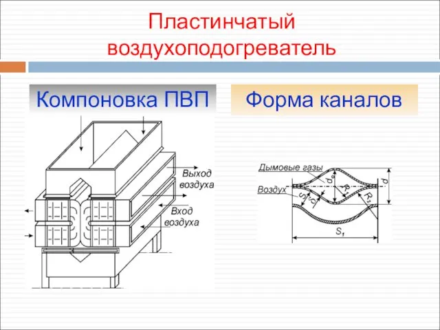 Пластинчатый воздухоподогреватель Компоновка ПВП Форма каналов