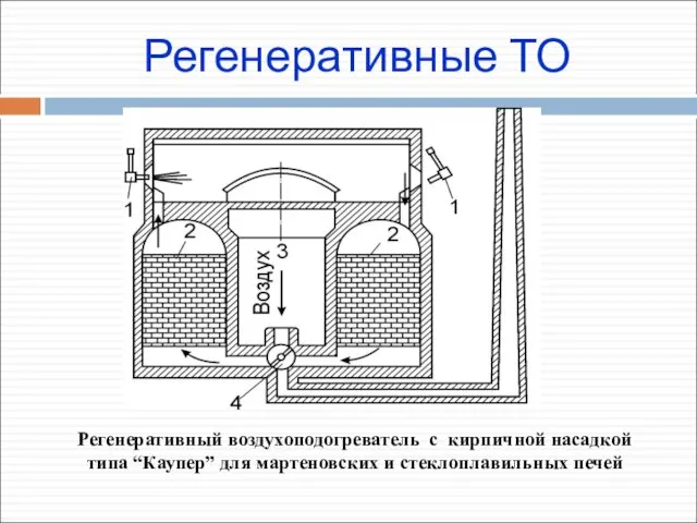 Регенеративные ТО Регенеративный воздухоподогреватель с кирпичной насадкой типа “Каупер” для мартеновских и стеклоплавильных печей