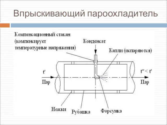 Впрыскивающий пароохладитель