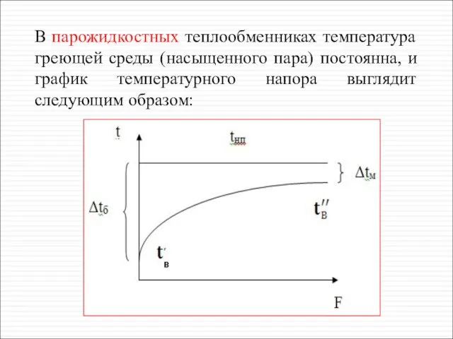 В парожидкостных теплообменниках температура греющей среды (насыщенного пара) постоянна, и график температурного напора выглядит следующим образом: