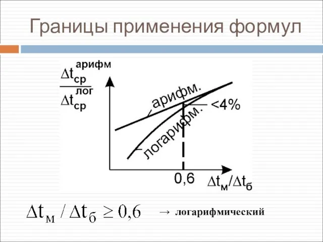 Границы применения формул → логарифмический