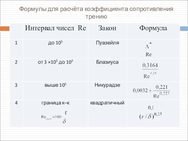 Формулы для расчёта коэффициента сопротивления трению