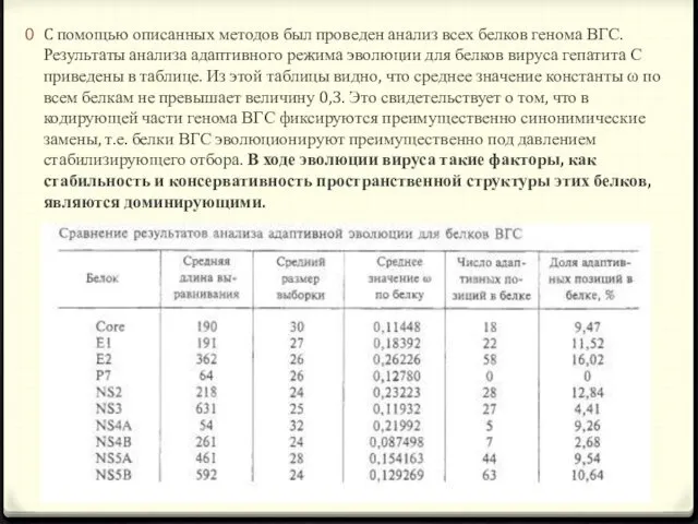 C помощью описанных методов был проведен анализ всех белков генома ВГС.