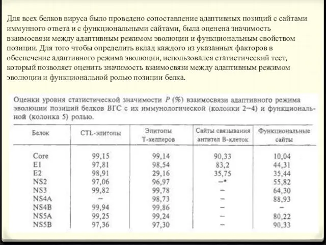 Для всех белков вируса было проведено сопоставление адап­тивных позиций с сайтами