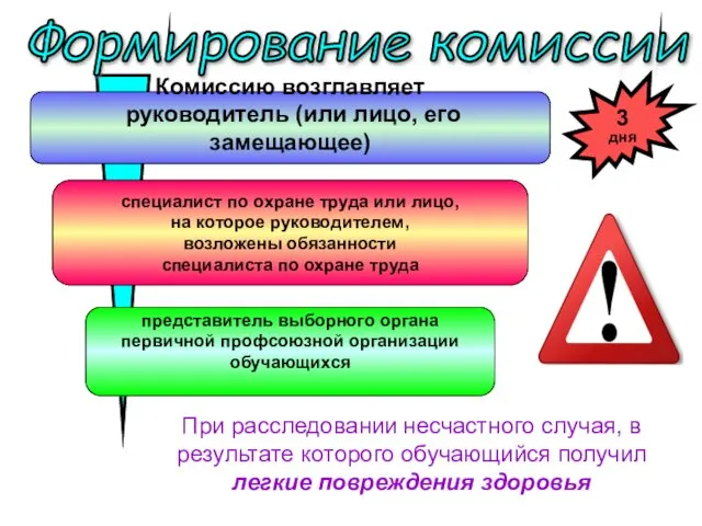 специалист по охране труда или лицо, на которое руководителем, возложены обязанности