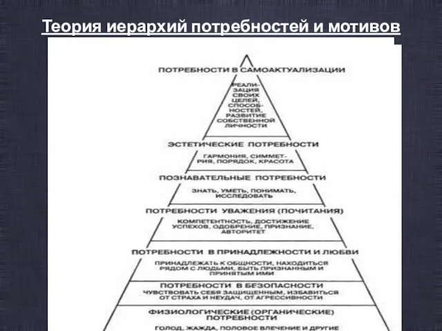 Теория иерархий потребностей и мотивов