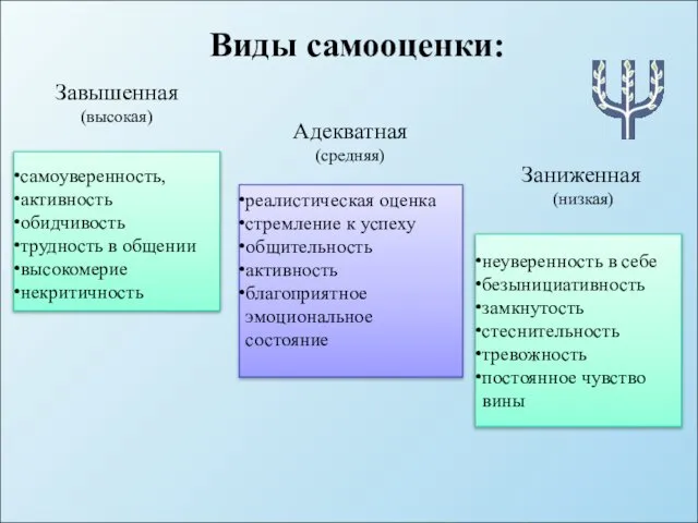 самоуверенность, активность обидчивость трудность в общении высокомерие некритичность реалистическая оценка стремление