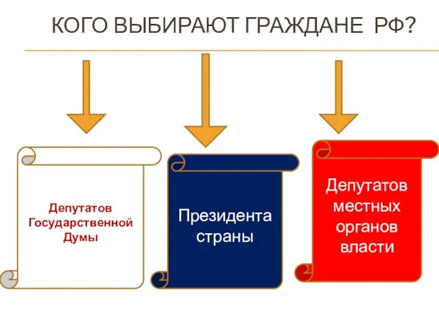 КОГО ВЫБИРАЮТ ГРАЖДАНЕ РФ? Депутатов Государственной Думы Депутатов местных органов власти Президента страны