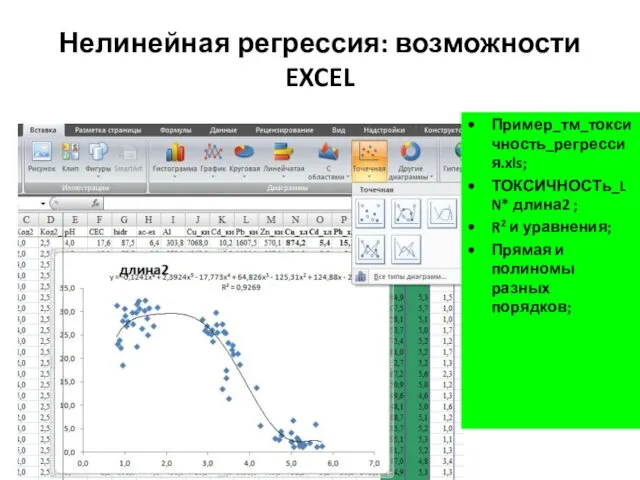 Нелинейная регрессия: возможности EXCEL Пример_тм_токсичность_регрессия.xls; ТОКСИЧНОСТь_LN* длина2 ; R2 и уравнения; Прямая и полиномы разных порядков;