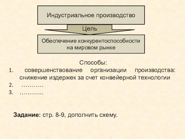 Индустриальное производство Цель Обеспечение конкурентоспособности на мировом рынке Способы: совершенствование организации