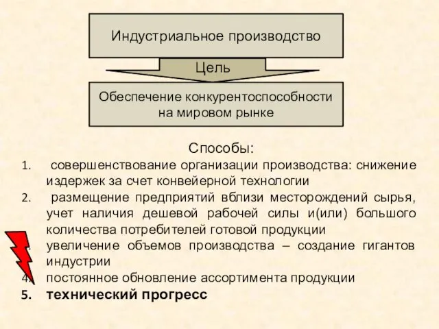 Индустриальное производство Цель Обеспечение конкурентоспособности на мировом рынке Способы: совершенствование организации