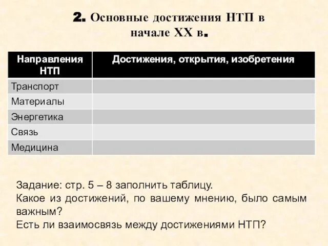 2. Основные достижения НТП в начале ХХ в. Задание: стр. 5