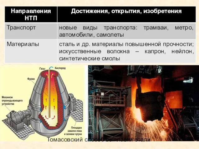 Томасовский способ выплавки стали