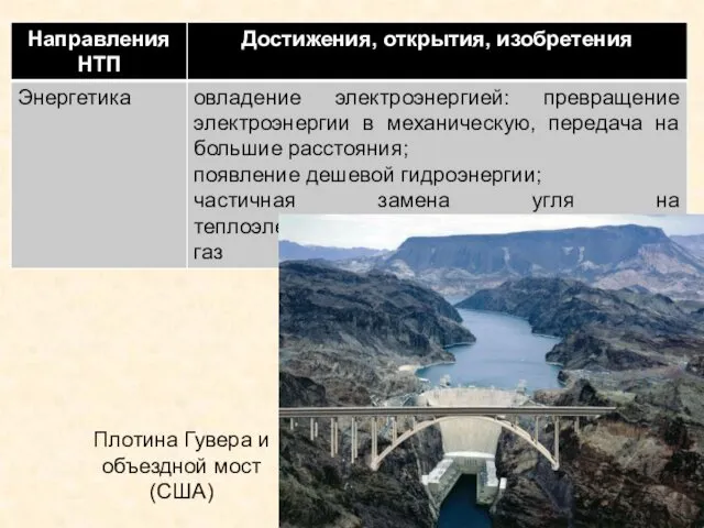 Плотина Гувера и объездной мост (США)