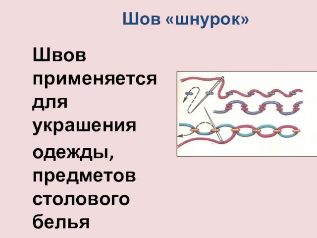 Шов «шнурок» Швов применяется для украшения одежды, предметов столового белья