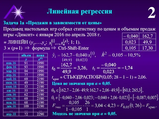 Линейная регрессия 2 Продавец настольных игр собрал статистику по ценам и