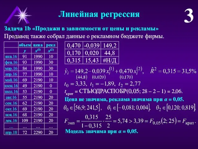 Линейная регрессия 3 Продавец также собрал данные о рекламном бюджете фирмы.