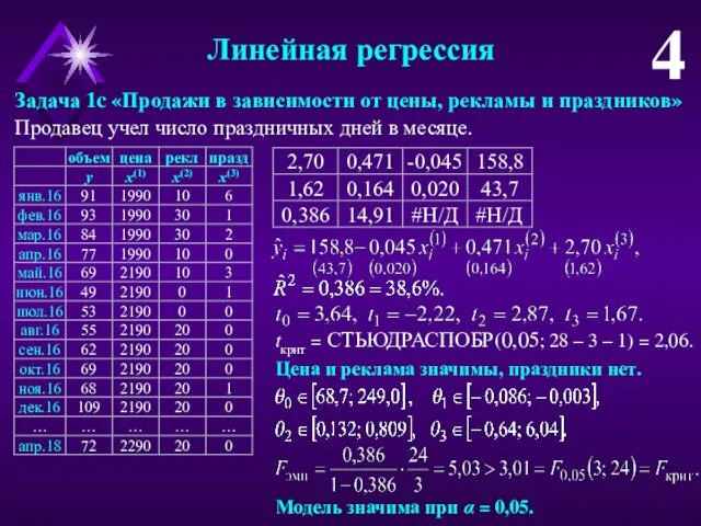 Линейная регрессия 4 Продавец учел число праздничных дней в месяце. Задача