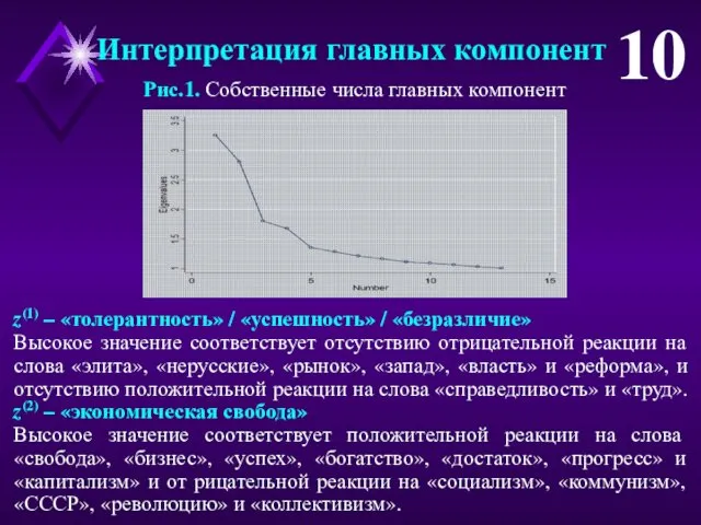 z(1) – «толерантность» / «успешность» / «безразличие» Высокое значение соответствует отсутствию