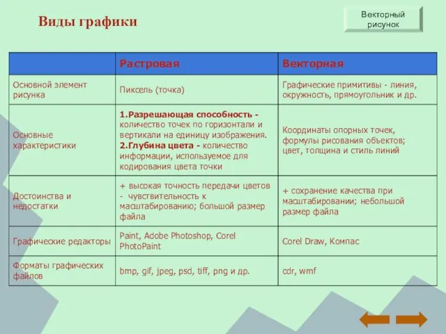 Виды графики Векторный рисунок