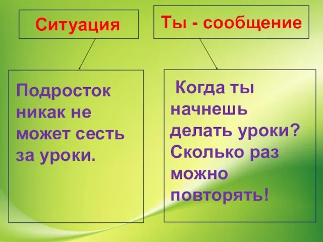 Ситуация Подросток никак не может сесть за уроки. Когда ты начнешь