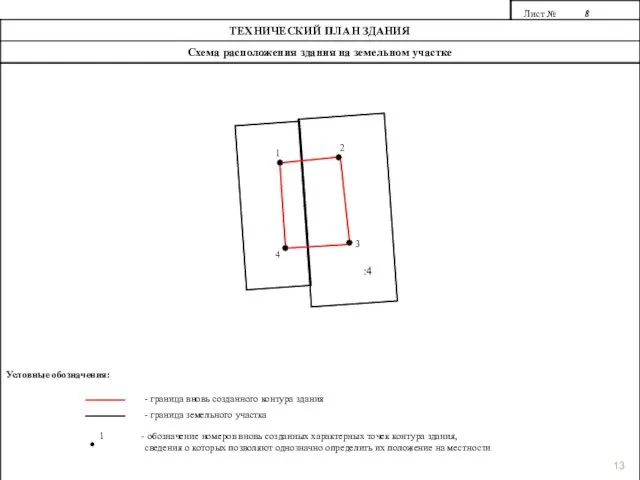 - граница вновь созданного контура здания - граница земельного участка обозначение