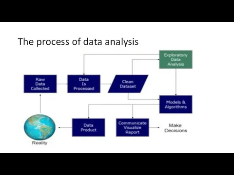 The process of data analysis