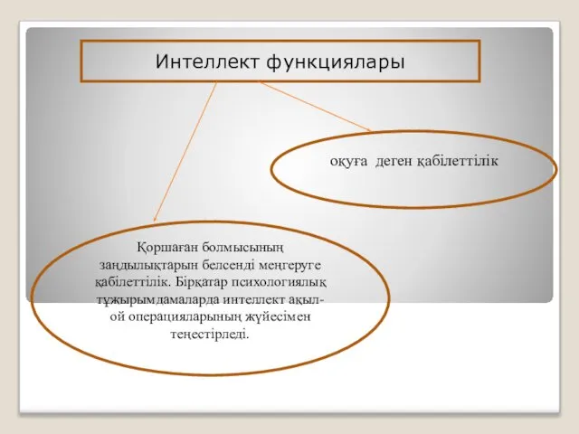 Интеллект функциялары оқуға деген қабілеттілік Қоршаған болмысының заңдылықтарын белсенді меңгеруге қабілеттілік.