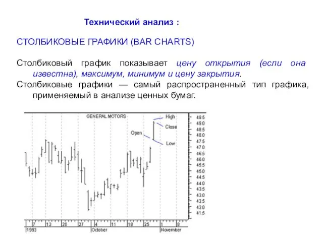 Технический анализ : СТОЛБИКОВЫЕ ГРАФИКИ (BAR CHARTS) Столбиковый график показывает цену