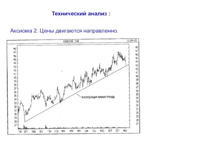 Технический анализ : Аксиома 2. Цены двигаются направленно.