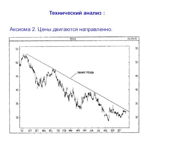 Технический анализ : Аксиома 2. Цены двигаются направленно.