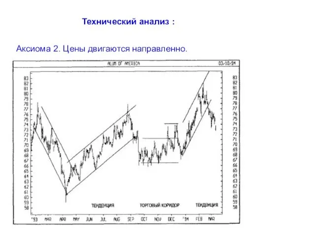 Технический анализ : Аксиома 2. Цены двигаются направленно.