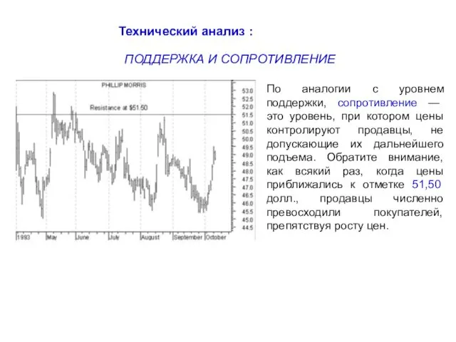 Технический анализ : ПОДДЕРЖКА И СОПРОТИВЛЕНИЕ По аналогии с уровнем поддержки,