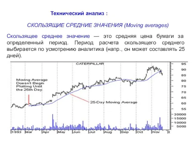 Технический анализ : СКОЛЬЗЯЩИЕ СРЕДНИЕ ЗНАЧЕНИЯ (Moving averages) Скользящее среднее значение