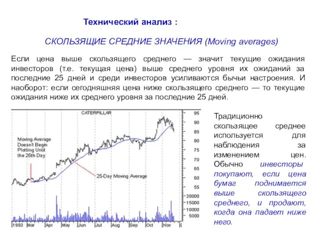 Технический анализ : СКОЛЬЗЯЩИЕ СРЕДНИЕ ЗНАЧЕНИЯ (Moving averages) Если цена выше