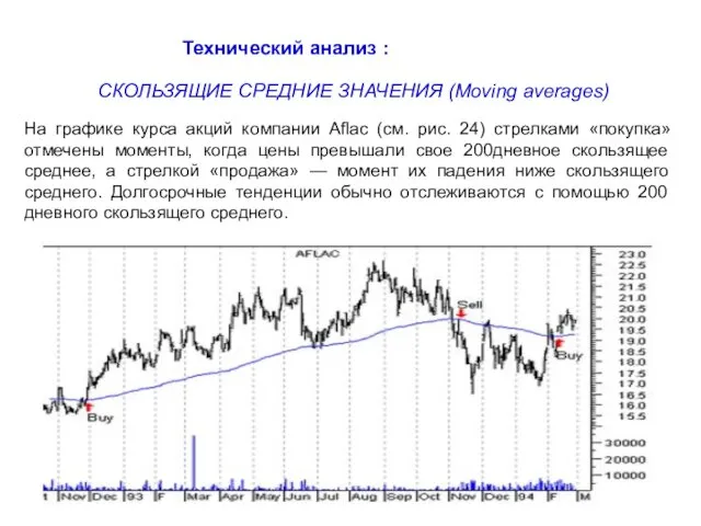 Технический анализ : СКОЛЬЗЯЩИЕ СРЕДНИЕ ЗНАЧЕНИЯ (Moving averages) На графике курса