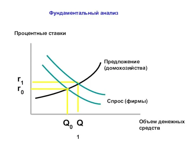 Фундаментальный анализ