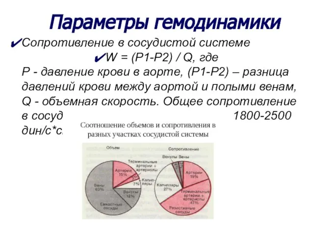 Параметры гемодинамики Сопротивление в сосудистой системе W = (P1-P2) / Q,