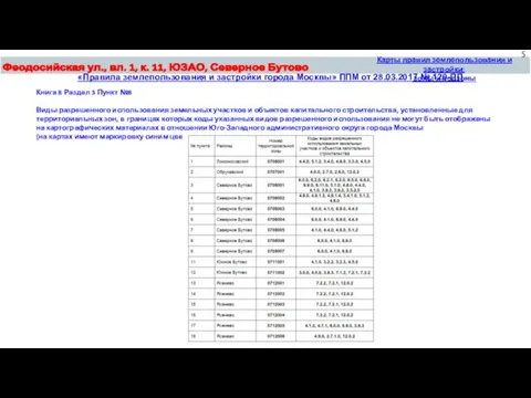 Феодосийская ул., вл. 1, к. 11, ЮЗАО, Северное Бутово «Правила землепользования