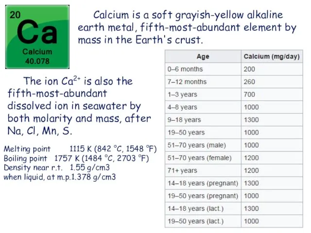 The ion Ca2+ is also the fifth-most-abundant dissolved ion in seawater