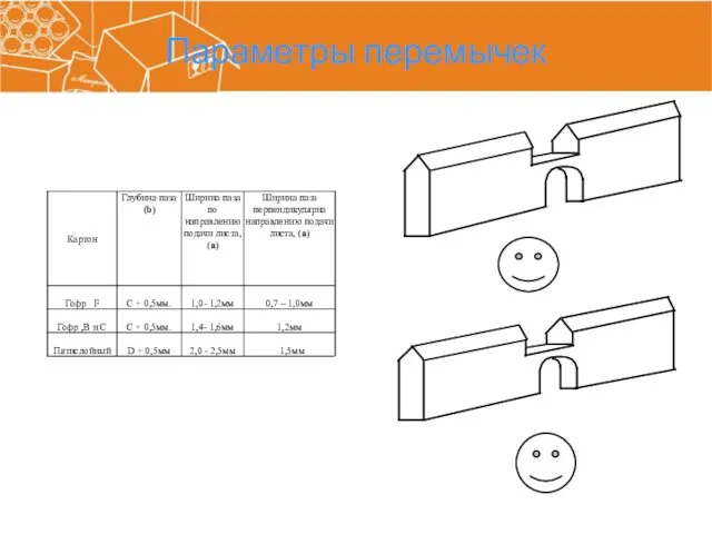 Параметры перемычек